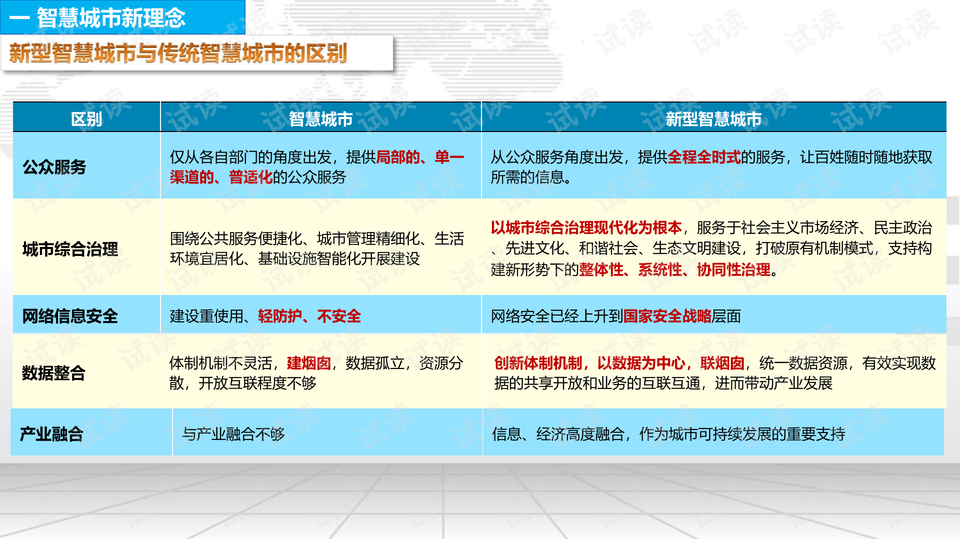 新澳2024年精准资料，重点解答解释落实_iPad74.35.24